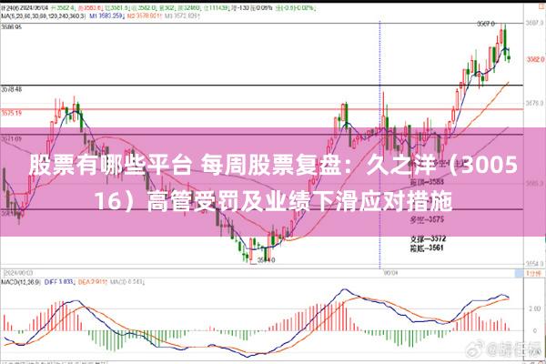 股票有哪些平台 每周股票复盘：久之洋（300516）高管受罚及业绩下滑应对措施