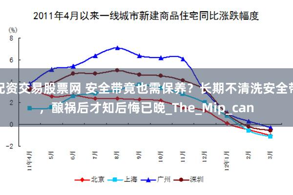 配资交易股票网 安全带竟也需保养？长期不清洗安全带，酿祸后才知后悔已晚_The_Mip_can