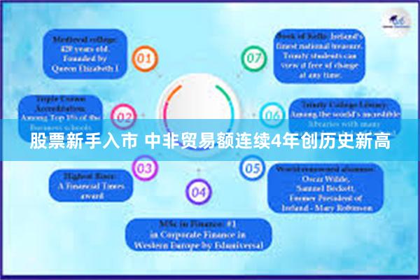 股票新手入市 中非贸易额连续4年创历史新高